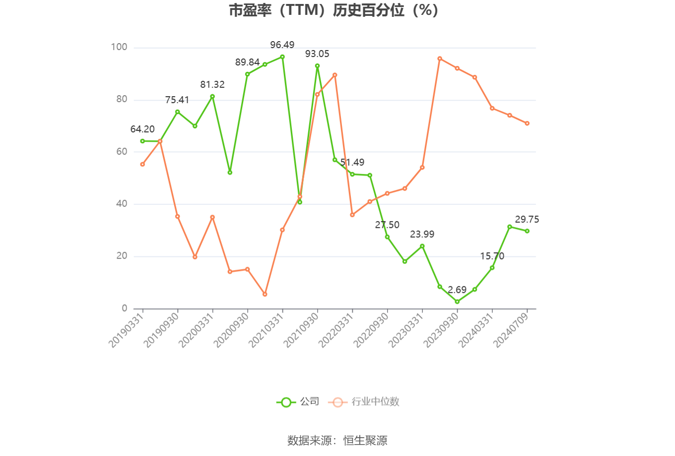 特变电工：预计2024年上半年净利28亿元-31亿元 同比下降58.48%-62.5%