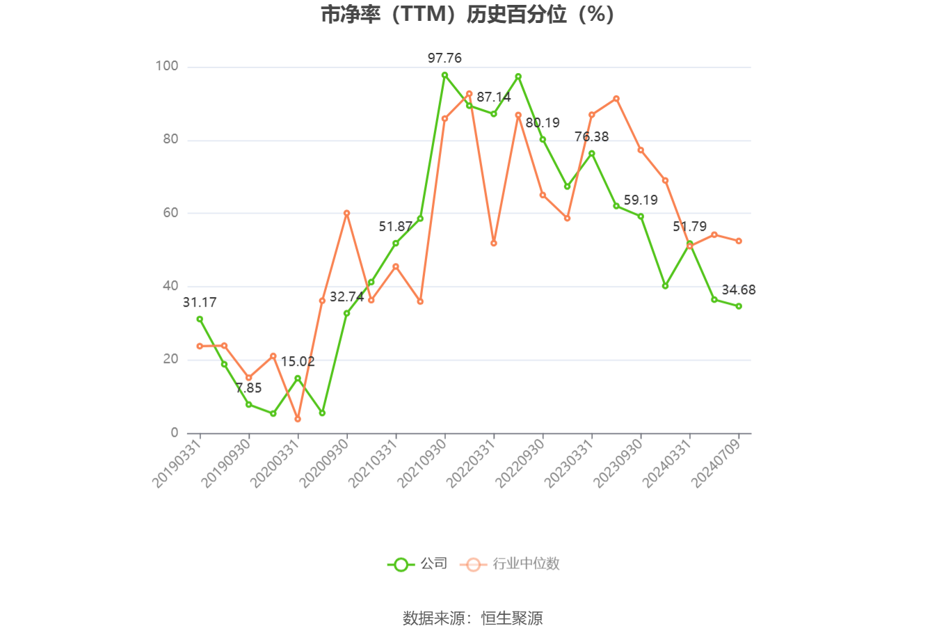 特变电工：预计2024年上半年净利28亿元-31亿元 同比下降58.48%-62.5%