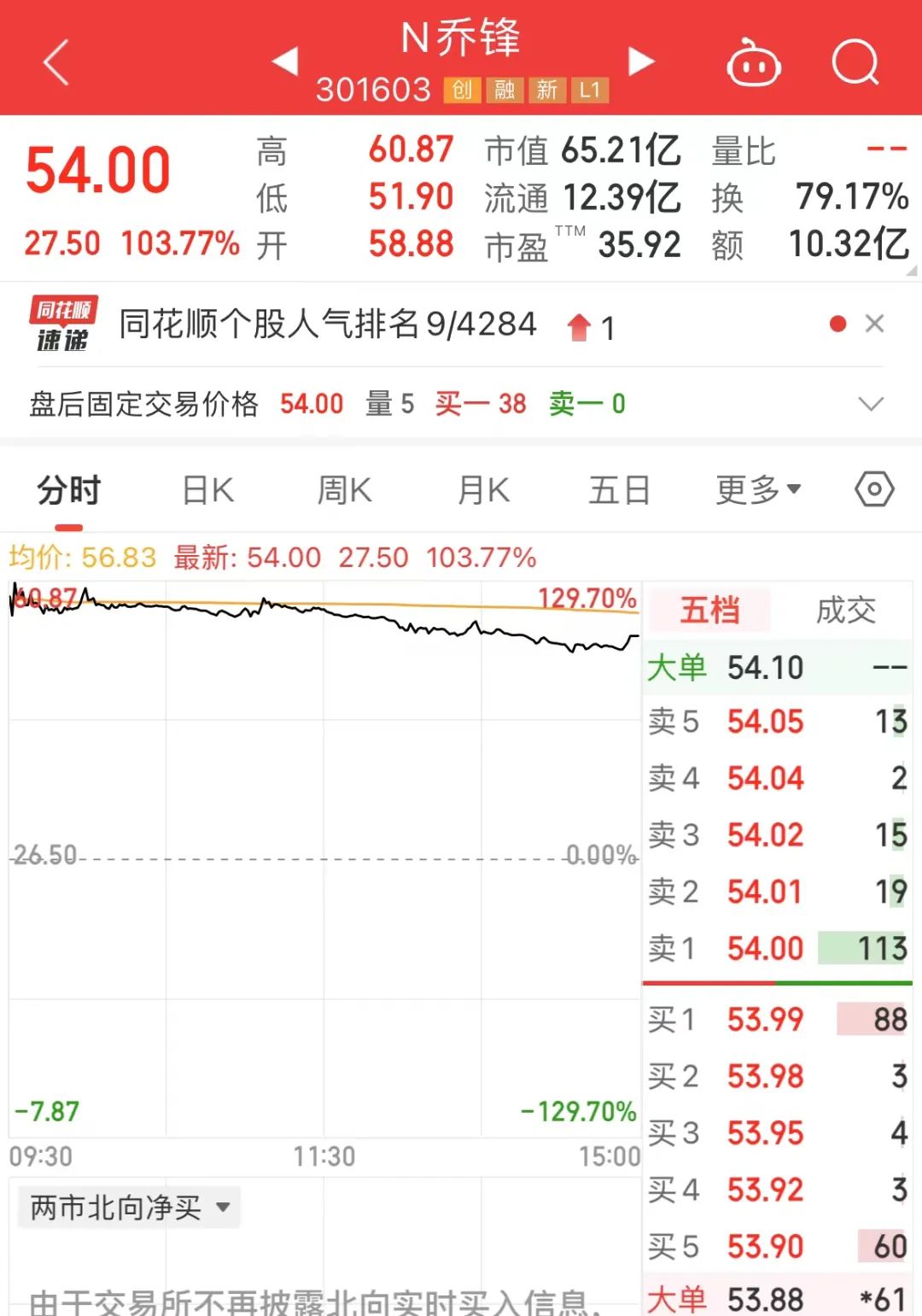 乔锋智能董秘陈地剑：87年拓邦股份证代转IPO董秘，现持股市值超千万