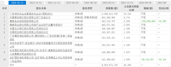 300亿A股“造假王”康美药业，逃过了退市这一劫