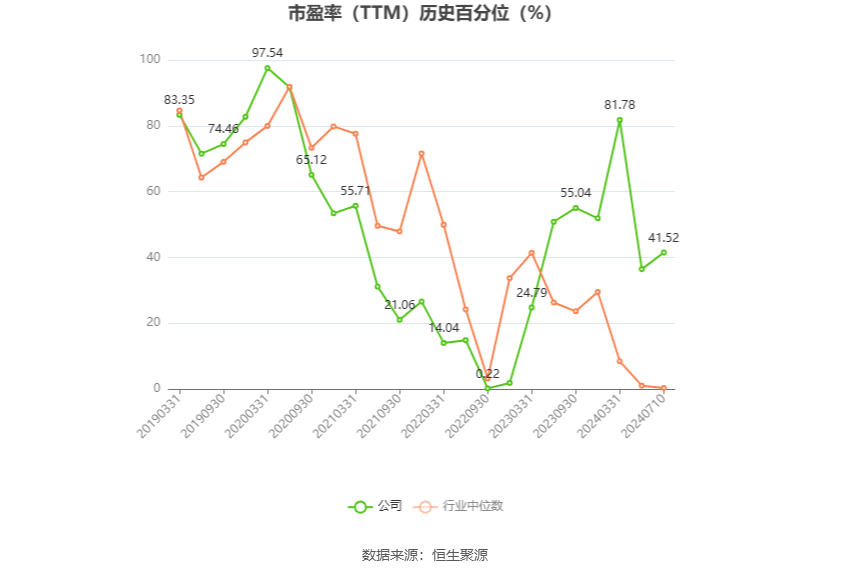 浪潮信息：预计2024年上半年净利同比增长75.56%-107.48%