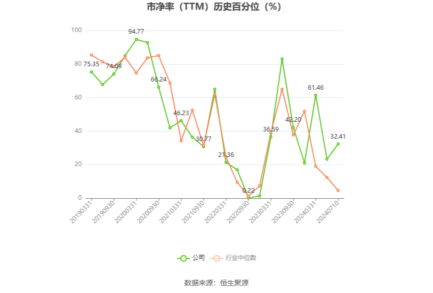 浪潮信息：预计2024年上半年净利同比增长75.56%-107.48%