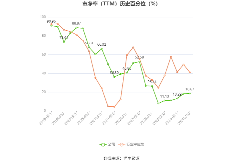 牧原股份：预计2024年上半年盈利7亿元-9亿元 同比扭亏