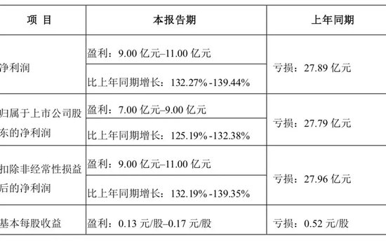 A股“猪茅”，预计单季大赚超30亿！