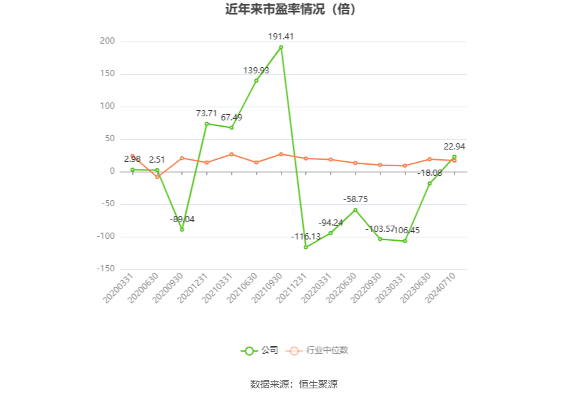 东望时代：2024年上半年净利同比预增75.24%