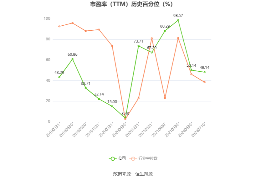 东望时代：2024年上半年净利同比预增75.24%