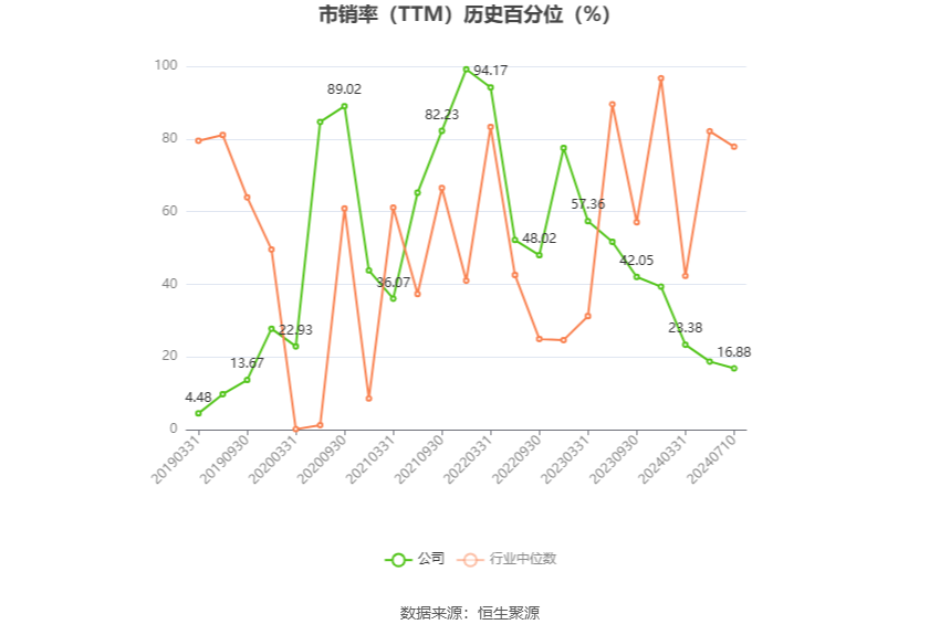 东望时代：2024年上半年净利同比预增75.24%