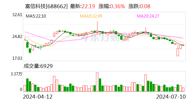 注意！富信科技将于7月26日召开股东大会