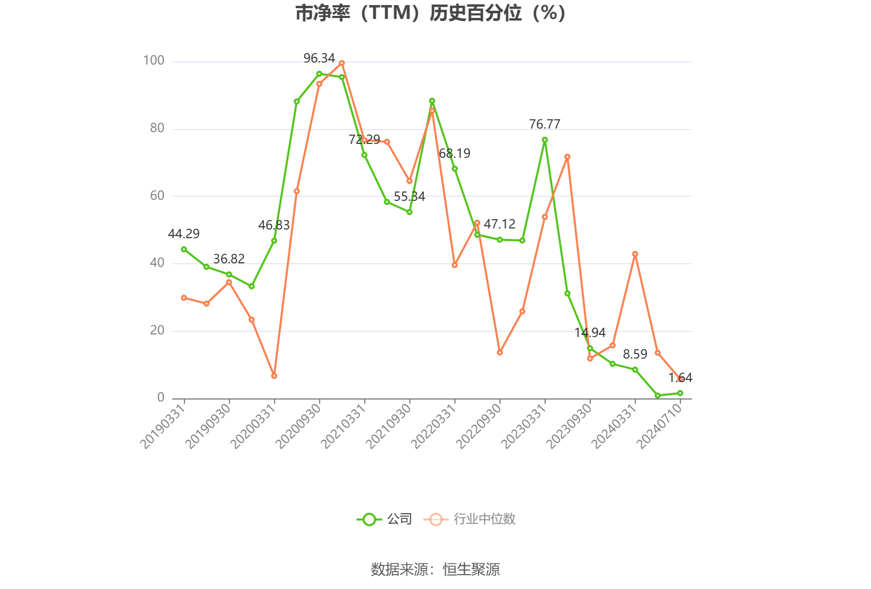 星网宇达：预计2024年上半年亏损1000万元-2000万元 同比由盈转亏