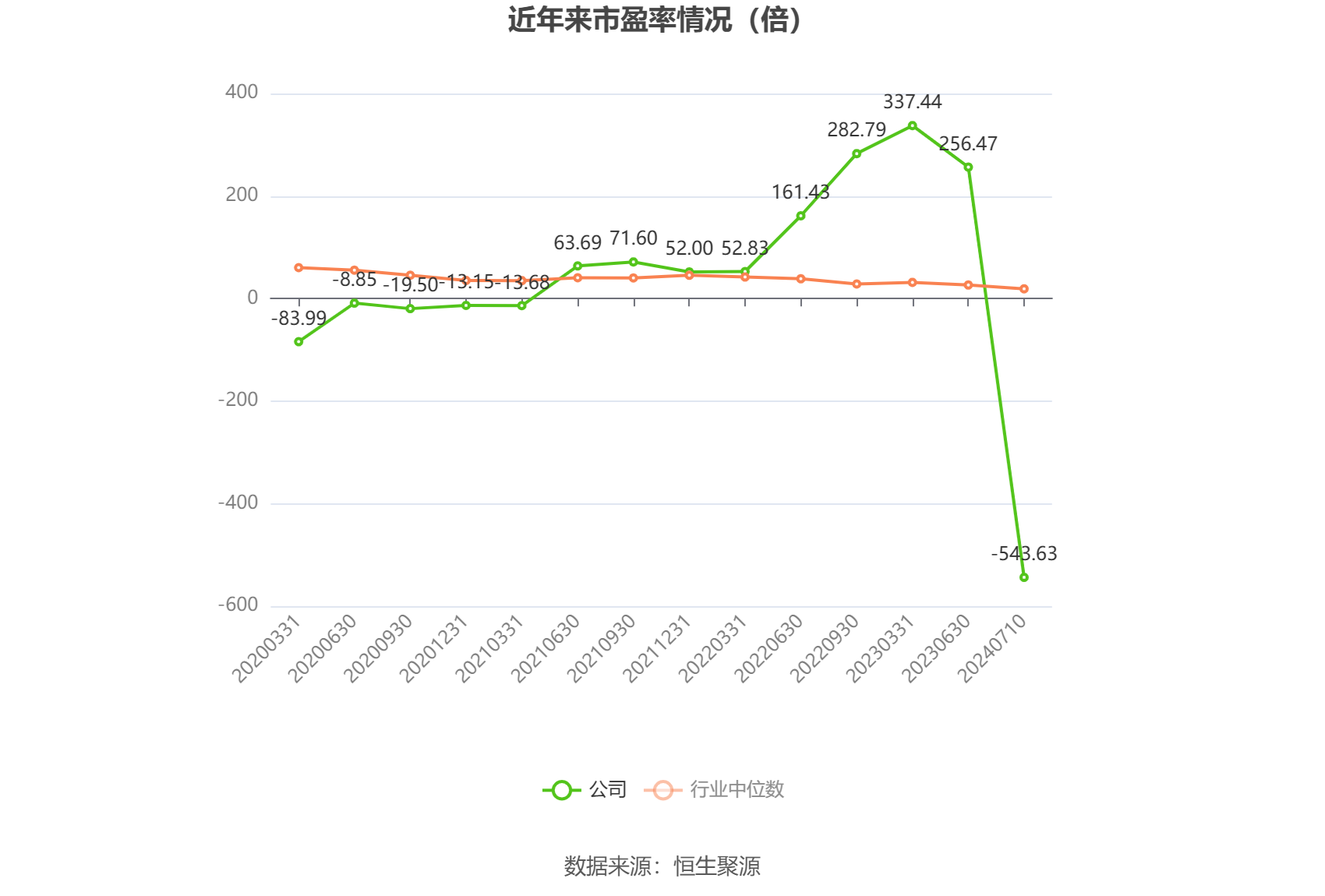 群兴玩具：预计2024年上半年亏损550万元-800万元 同比由盈转亏