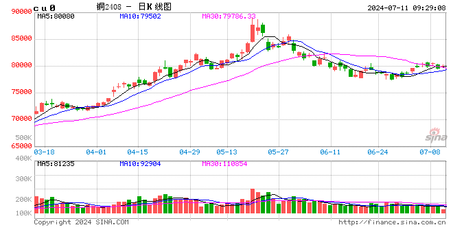 光大期货：7月11日有色金属日报