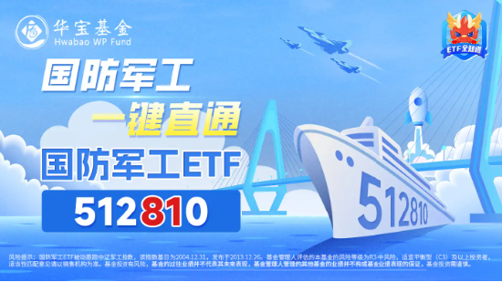 业绩大幅预增，中船系嗨了！国防军工ETF（512810）盘中上探2.57%，千万资金提前埋伏！