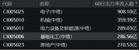 情绪回暖？化工ETF（516020）开盘上探1.58%！机构：化工行业基本面风险或已出清