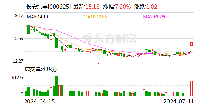 转融券暂停实施首日 资金大幅加仓这些股票！