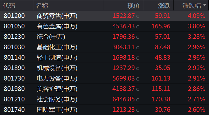 转融券暂停实施首日 资金大幅加仓这些股票！