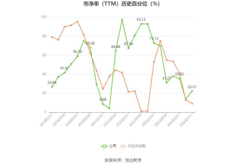 意华股份：预计2024年上半年净利同比增长141.67%-186.98%