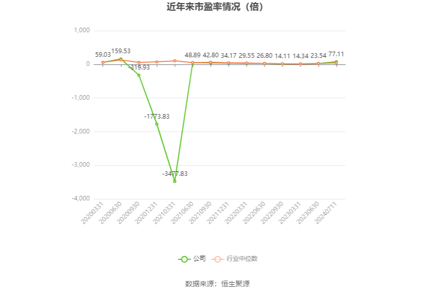 盛和资源：预计2024年上半年亏损4800万元-7200万元