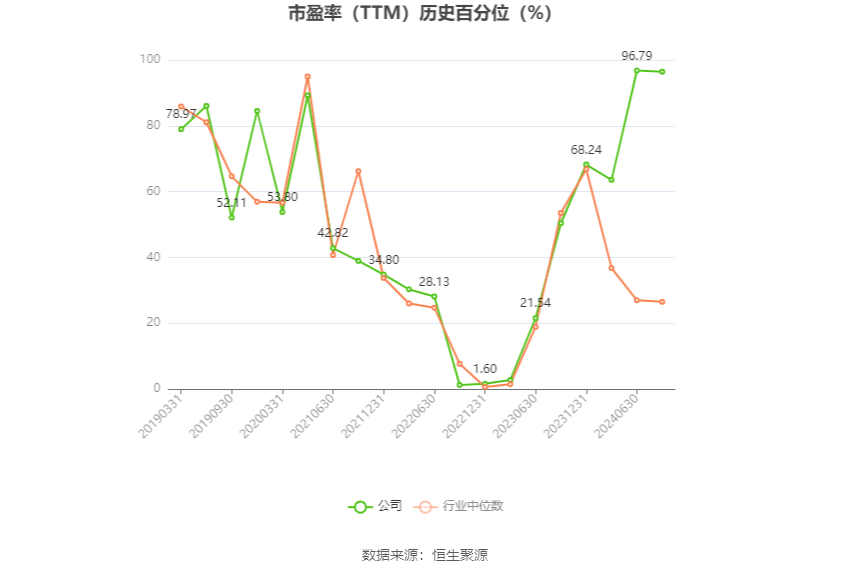 盛和资源：预计2024年上半年亏损4800万元-7200万元