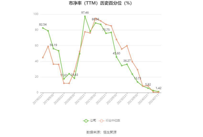 盛和资源：预计2024年上半年亏损4800万元-7200万元