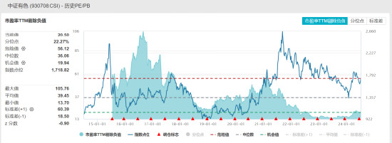 ETF日报：“萝卜快跑”火出圈，智能汽车ETF近3个交易日累计涨幅超10%