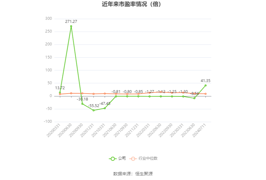 津投城开：预计2024年上半年亏损1.75亿元-2.05亿元