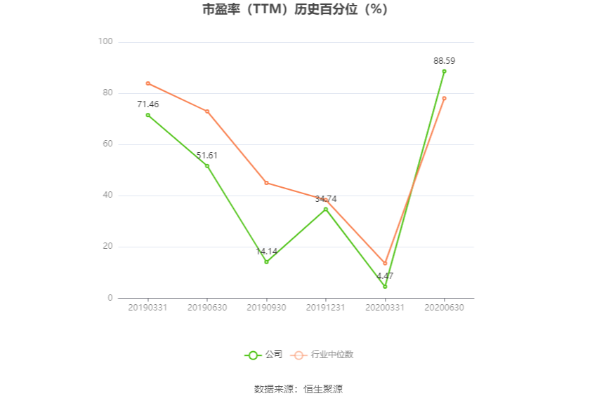 津投城开：预计2024年上半年亏损1.75亿元-2.05亿元