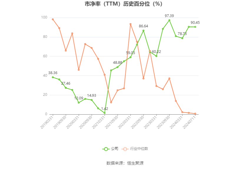 津投城开：预计2024年上半年亏损1.75亿元-2.05亿元