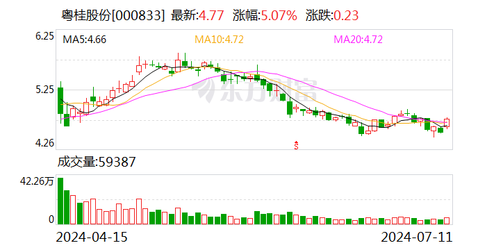 注意！粤桂股份将于7月29日召开股东大会