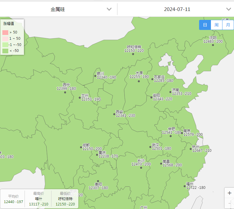 【工业硅】期货：再度大幅下跌破“11000”，现货：忧心忡忡，跌势难止？？