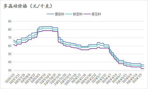 【工业硅】期货：再度大幅下跌破“11000”，现货：忧心忡忡，跌势难止？？