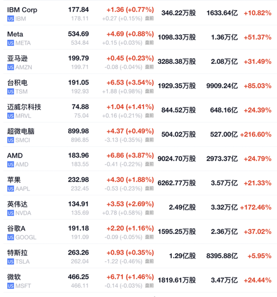 6月CPI超预期降温，美股三大期指直线拉升，美债收益率迅速走低，黄金突破2400美元