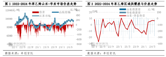 苯乙烯：供需变化存差异，7月山东与华东市场套利窗口仍难开启
