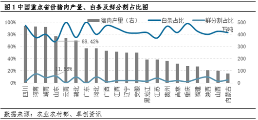 卓创资讯：猪肉分割集中化程度高于白条 屠宰利润是其重要支撑点