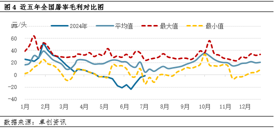 卓创资讯：猪肉分割集中化程度高于白条 屠宰利润是其重要支撑点