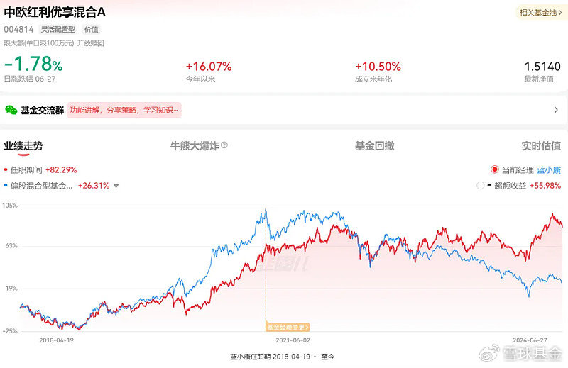 复盘老将中欧基金蓝小康：管理中欧红利优享 任职回报85.51% 同类排名靠前