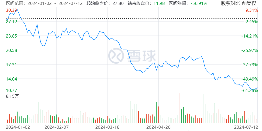 俞敏洪吓得关闭评论！东方甄选咋这么招黑？|| 焦点