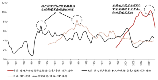 国联策略：风格再均衡，增配中下游