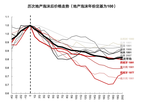 国联策略：风格再均衡，增配中下游