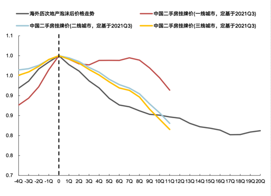 国联策略：风格再均衡，增配中下游