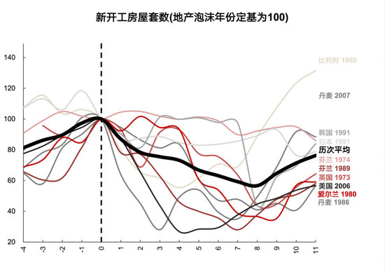 国联策略：风格再均衡，增配中下游