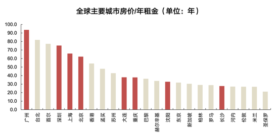 国联策略：风格再均衡，增配中下游