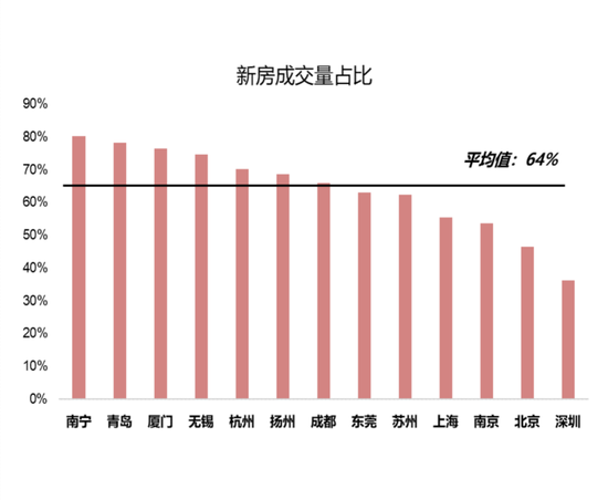 国联策略：风格再均衡，增配中下游