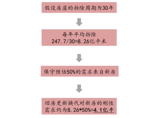 国联策略：风格再均衡，增配中下游