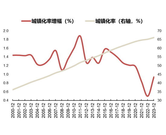 国联策略：风格再均衡，增配中下游