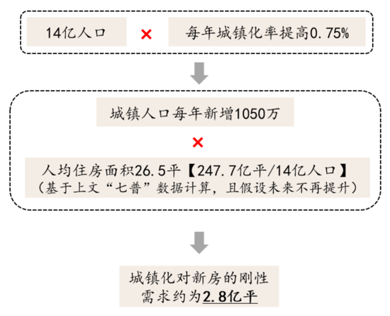 国联策略：风格再均衡，增配中下游