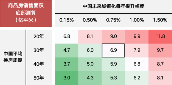 国联策略：风格再均衡，增配中下游