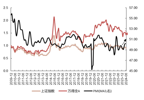 国联策略：风格再均衡，增配中下游