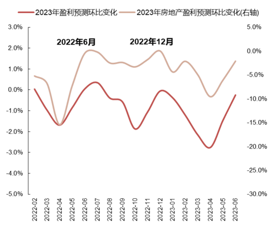 国联策略：风格再均衡，增配中下游