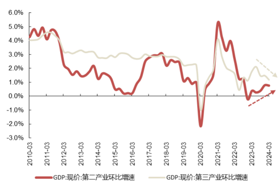 国联策略：风格再均衡，增配中下游