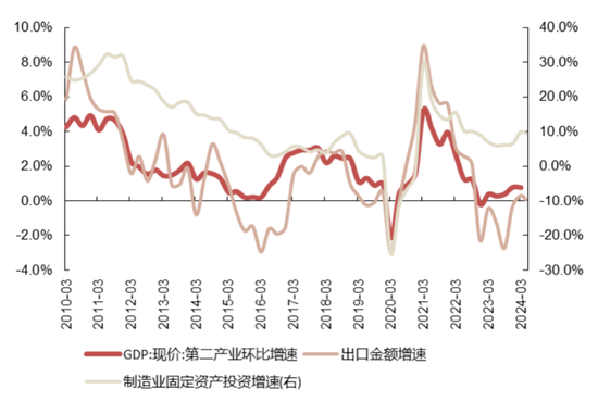 国联策略：风格再均衡，增配中下游